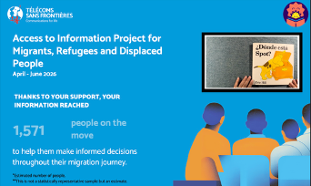 Télécoms Sans Frontières impact summary: Access to Information Project for Migrants, Refugees and Displaced People, April–June 2026 — 1,571 people on the move reached